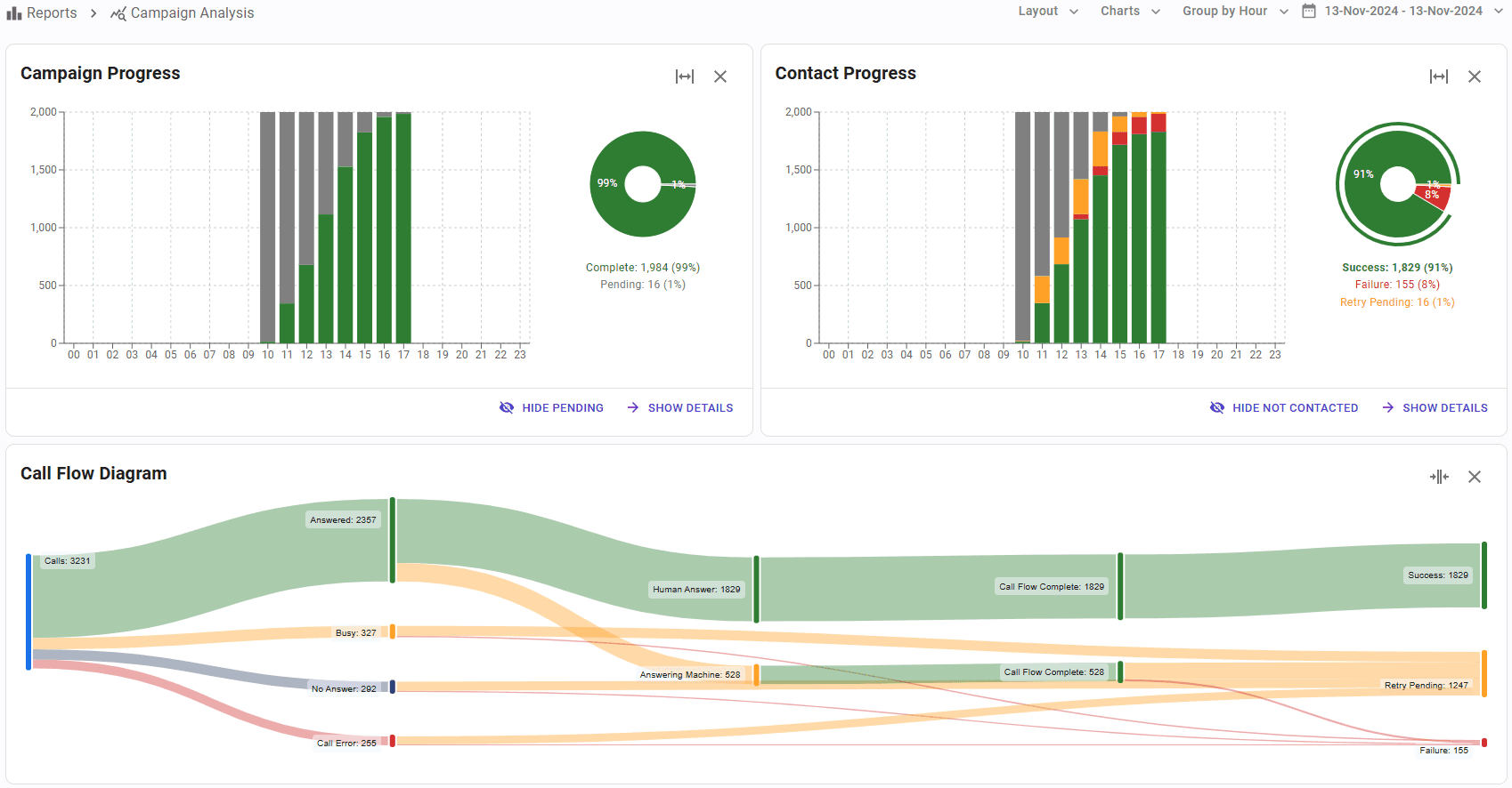 SIP Caller Reports